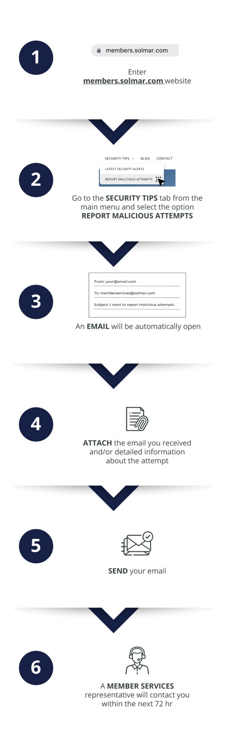 How To Report A Malicious Attempt Solmar Members Blog